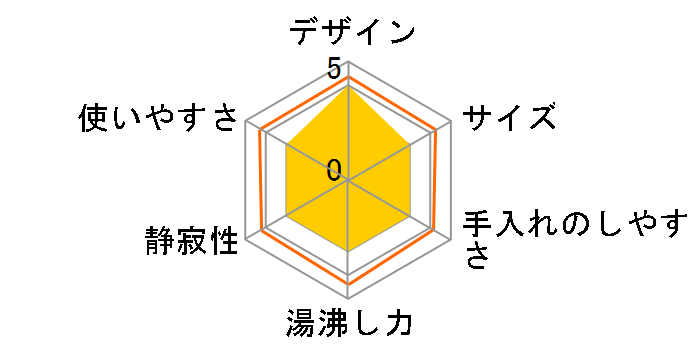 SOTOMO AKE-380-GY [�O���C�b�V��]�̃��[�U�[���r���[