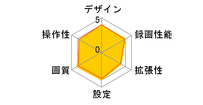 VREC-DS810DC�̃��[�U�[���r���[