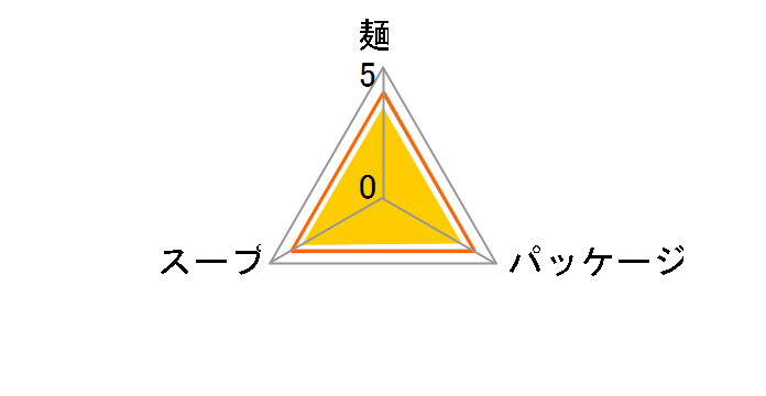 �}������񐳖� �؍��� 89g �~30�H�̃��[�U�[���r���[