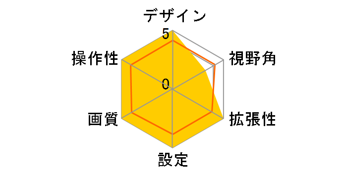 �y�i�r��p�o�b�N�J�������j�b�g ND-BC300�̃��[�U�[���r���[