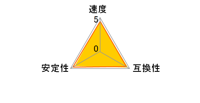 CT2K16G56C46U5 [DDR5 PC5-44800 16GB 2���g]�̃��[�U�[���r���[