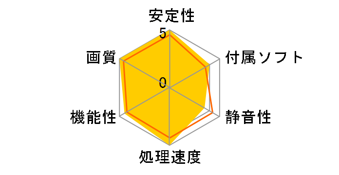 SAPPHIRE PULSE Radeon RX 7900 XTX GAMING OC 24GB GDDR6 [PCIExp 24GB]�̃��[�U�[���r���[