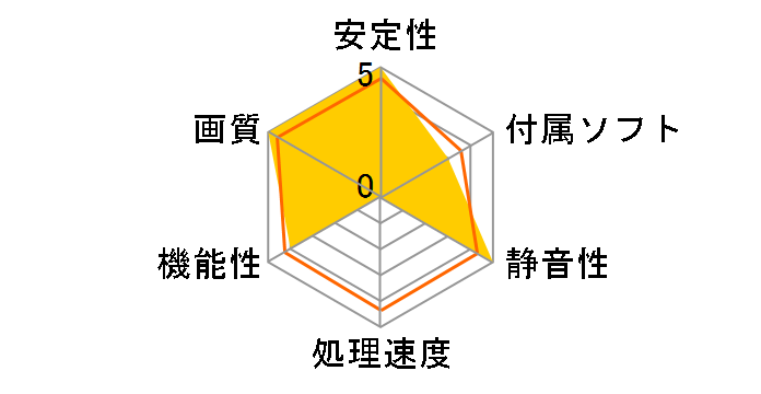 SAPPHIRE PULSE Radeon RX 7900 XT GAMING OC 20GB GDDR6 [PCIExp 20GB]�̃��[�U�[���r���[