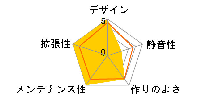 Core P3 TG Pro CA-1G4-00M1WN-09 [�u���b�N]�̃��[�U�[���r���[