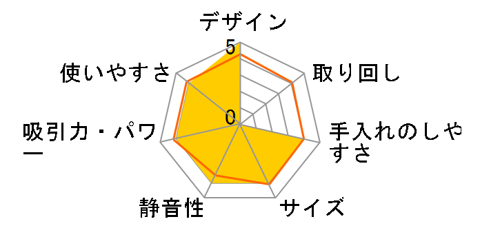 Eufy Clean G40 T2255511 [�u���b�N]�̃��[�U�[���r���[