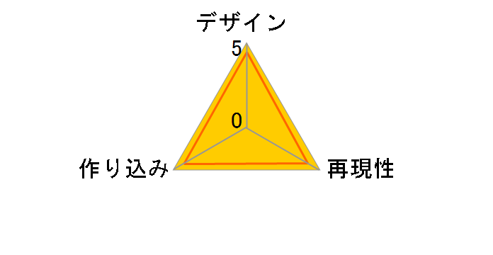 �A�[�N�i�C�c �A�[�~�� �O�q����Ver. 1/7 �����i�t�B�M���A�̃��[�U�[���r���[