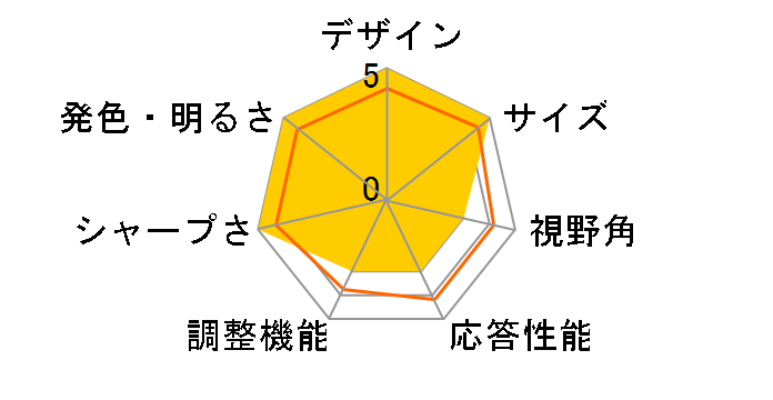 VA1655 [15.6�C���` �u���b�N]�̃��[�U�[���r���[