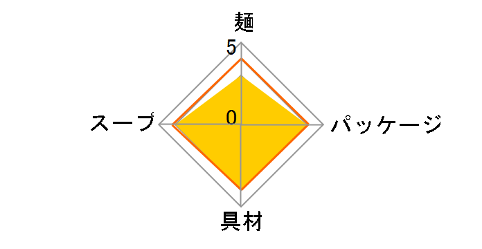 ������ �V�Ղ炻�� 114g �~12�H�̃��[�U�[���r���[