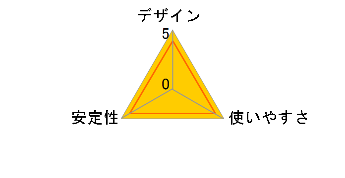 LHB-PMP6U4 [�O���[�V���o�[]�̃��[�U�[���r���[