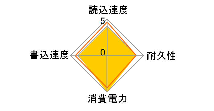 SPATIUM M371 NVMe M.2 500GB�̃��[�U�[���r���[