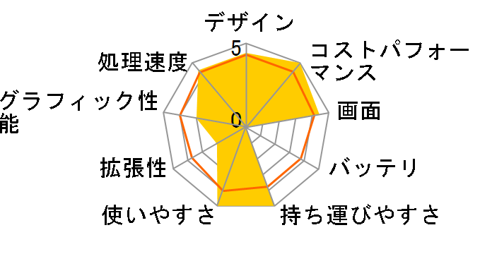 HP 255 G8 Notebook PC Ryzen 5 5500U/8GB������/256GB SSD/Windows 11 Home���� ���i.com���胂�f�� [�A�X�e���C�h�V���o�[]�̃��[�U�[���r���[