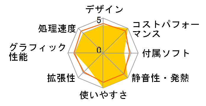 Pro SFF 280 G9 Windows 11 Home/Core i3 12100/8GB������/256GB SSD ���i.com���胂�f�� C5�̃��[�U�[���r���[