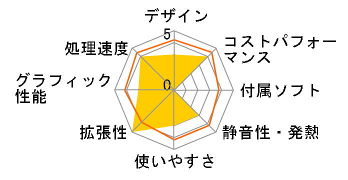 arkhive BUSINESS Custom BC-I5M AB-IC10B76M-SH�̃��[�U�[���r���[