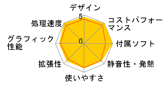 arkhive Gaming Custom GC-I7G36M AG-IC16B66MGA6-A31�̃��[�U�[���r���[