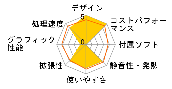 AeroStream RM3J-A230/B�̃��[�U�[���r���[