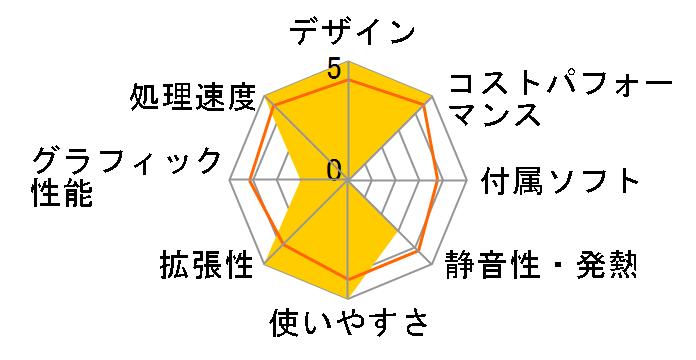 AeroSlim RS7J-C230/B�̃��[�U�[���r���[