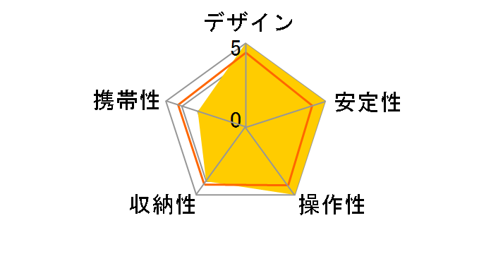 Ranger LS-323C+LH-40�̃��[�U�[���r���[