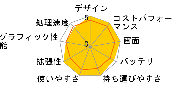 EliteBook 630 G9 6X729PA#ABJ�̃��[�U�[���r���[