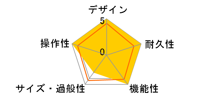 DSL20C�̃��[�U�[���r���[