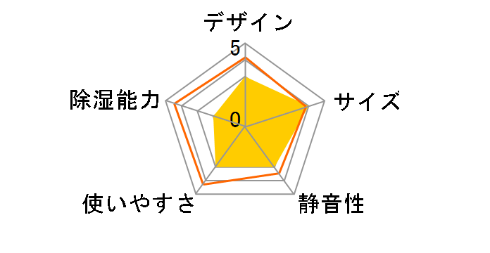 EDY-2�̃��[�U�[���r���[