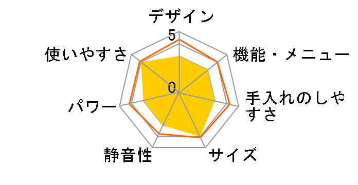 YRT-F220ESV(B) [�u���b�N]�̃��[�U�[���r���[