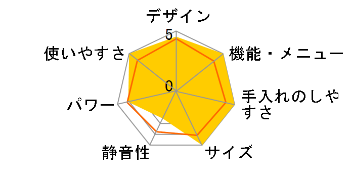 GRA-F2301(S)�̃��[�U�[���r���[