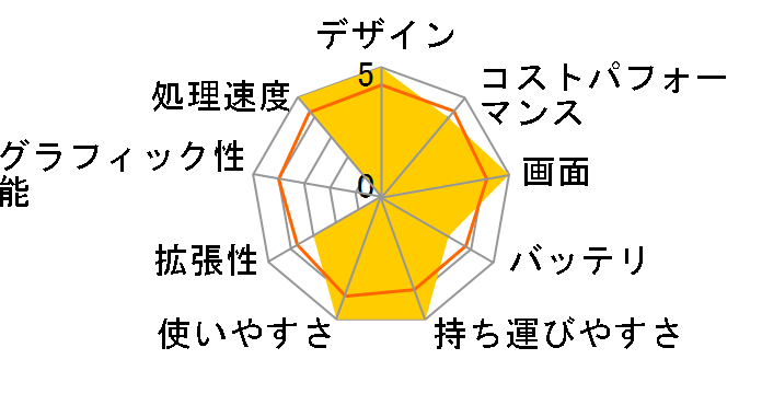 SOLUTION-14FH120-i7-UXSX Core i7 1255U/16GB������/500GB NVMe M.2 SSD/14�C���`/Windows 11 Home�̃��[�U�[���r���[