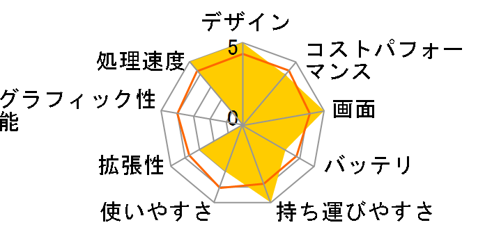 SOLUTION-14FH120-i7-UXSX Core i7 1255U/16GB������/500GB NVMe M.2 SSD/14�C���`/Windows 11 Pro�̃��[�U�[���r���[