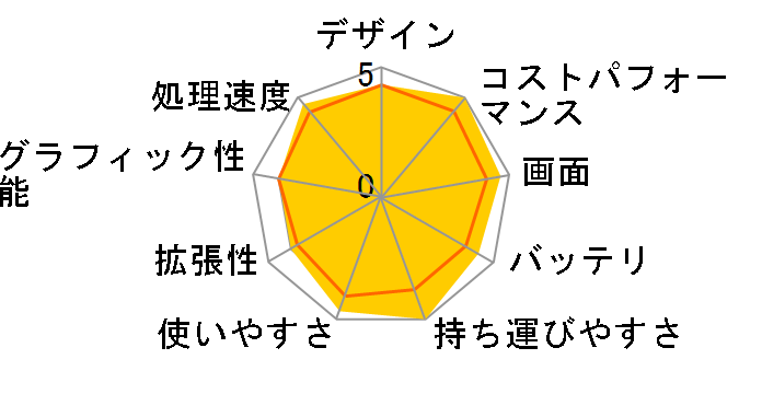 STYLE-14FH120-i3-UCFX Core i3 1215U/8GB������/500GB NVMe M.2 SSD/14�C���`�̃��[�U�[���r���[