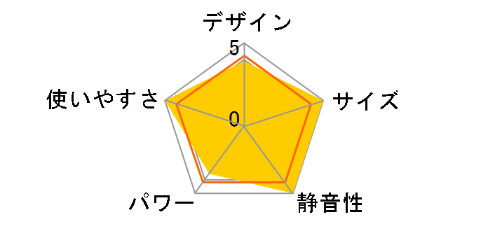 GEAR MISSION RR-GER25(G) [�I���[�u�O���[��]�̃��[�U�[���r���[