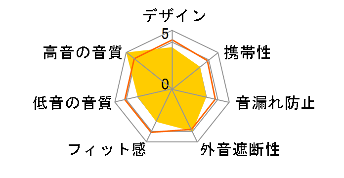 YH-E700B(B) [�u���b�N]�̃��[�U�[���r���[