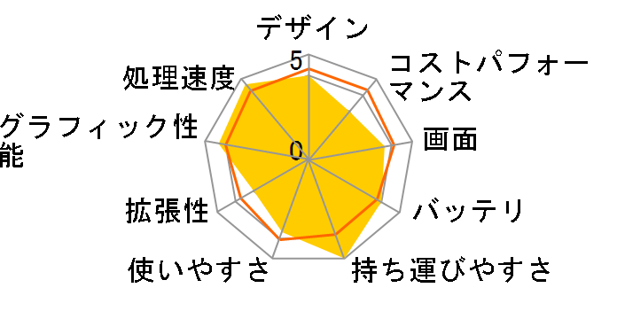 LAVIE NEXTREME Carbon XC550/FAB PC-XC550FAB [���e�I�O���[]�̃��[�U�[���r���[