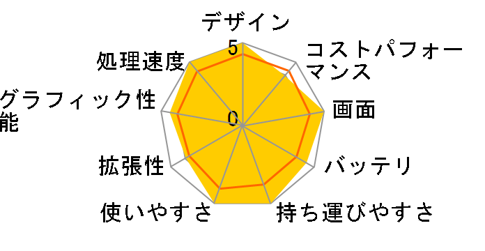 LAVIE N13 N1355/FAM PC-N1355FAM [���^���b�N���C�g�u���[]�̃��[�U�[���r���[