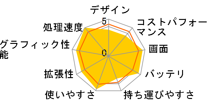 LAVIE N15 N1570/FAL PC-N1570FAL [�l�C�r�[�u���[]�̃��[�U�[���r���[