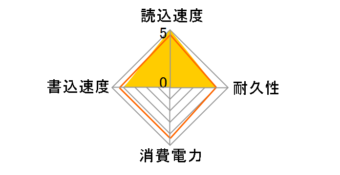 TS1TMTE400S�̃��[�U�[���r���[