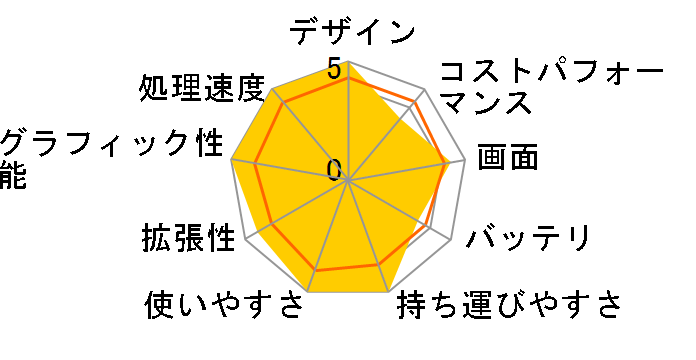 FMV LIFEBOOK UH-X/H1 FMVUXH1B [�s�N�g�u���b�N]�̃��[�U�[���r���[