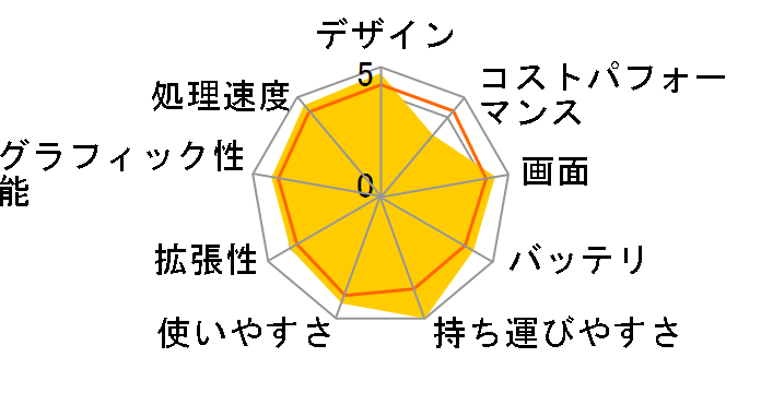 FMV LIFEBOOK UH90/H1 FMVU90H1W [�V���o�[�z���C�g]�̃��[�U�[���r���[