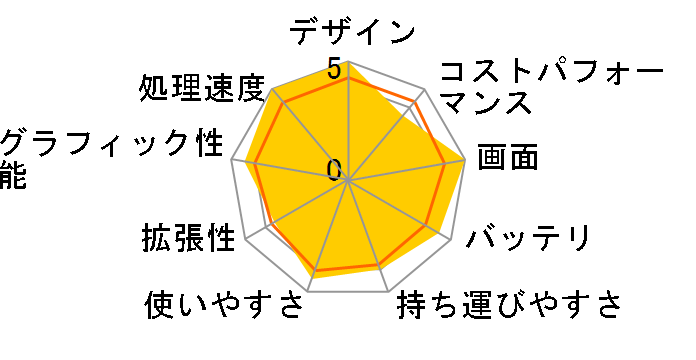 FMV LIFEBOOK NH90/H1 FMVN90H1G [�V�����p���S�[���h]�̃��[�U�[���r���[