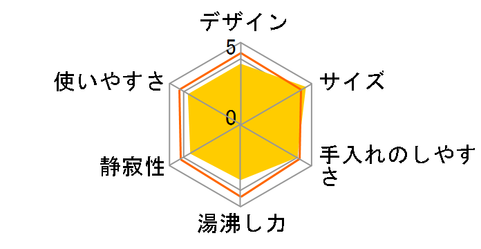 HKP-325�̃��[�U�[���r���[