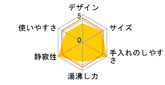 HKP-225�̃��[�U�[���r���[