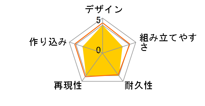 �]�C�h -ZOIDS- RZ-053 �P�[�j�b�q�E���t�̃��[�U�[���r���[