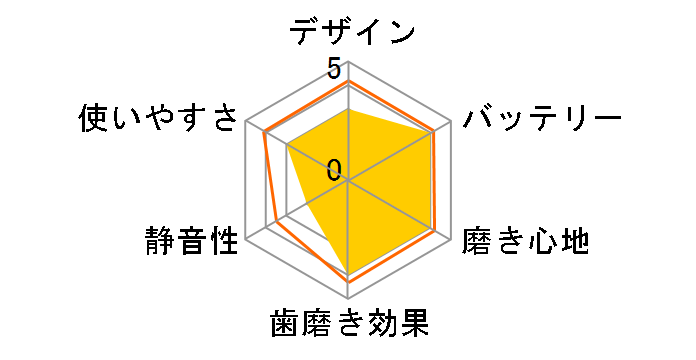 �I�[����B iO3 IOG31B60IG�̃��[�U�[���r���[