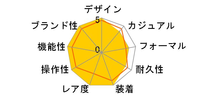 �|���g�X S �N���m�O���t PT6038-SSL22-130-1�̃��[�U�[���r���[