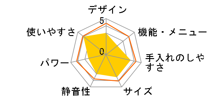 AR-G17L�̃��[�U�[���r���[