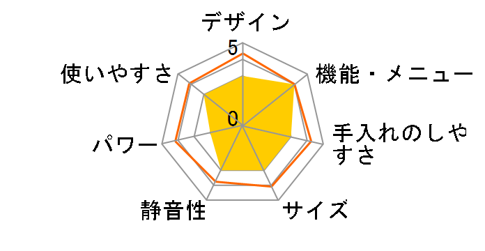 DFO-G1621�̃��[�U�[���r���[