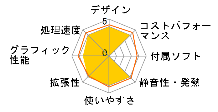 ThinkCentre M75t Tower Gen2 ���i.com����EAMD Ryzen 5 PRO 5650G�E16GB�������[�E512GB SSD���� �p�t�H�[�}���X2 11RCCTO1WW�̃��[�U�[���r���[