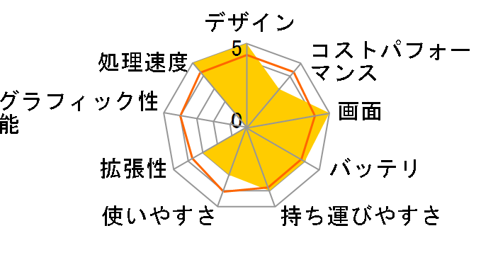 FMV LIFEBOOK NH�V���[�Y WNB/H1 KC_WNBH1_A013 Windows 11 Home�E32GB�������ESSD 1TB�EBlu-ray���ڃ��f�� [�V�����p���S�[���h]�̃��[�U�[���r���[