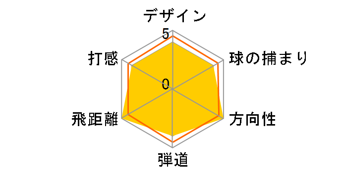 PARADYM MAX FAST �A�C�A�� 5�{�Z�b�g [NS PRO 850GH neo �t���b�N�X�FS]�̃��[�U�[���r���[