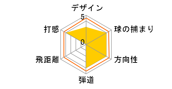 PARADYM MAX FAST �A�C�A�� 5�{�Z�b�g [NS PRO Zelos 7 �t���b�N�X�FS]�̃��[�U�[���r���[