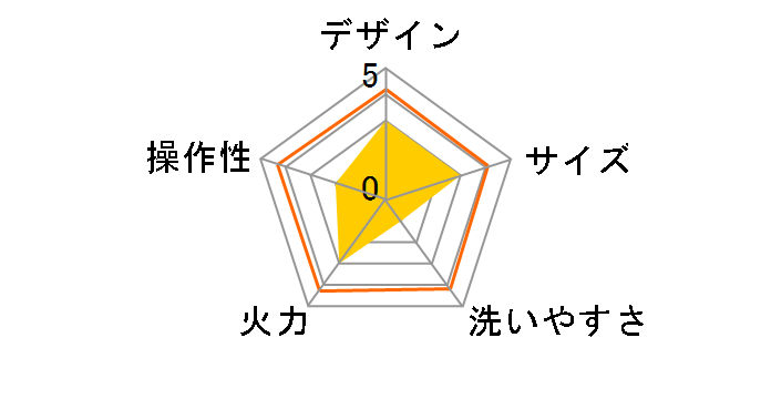 YGE-S100(B)�̃��[�U�[���r���[